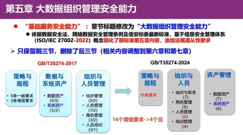 《GB/T 35274-2023 大數據服務安全能力要求》解讀 聚焦數據處理服務安全