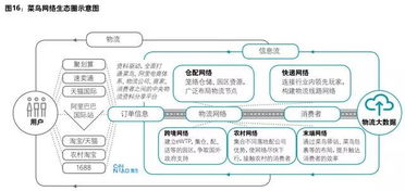 新格局下物流軟件開發(fā)的挑戰(zhàn)、分化與未來之路
